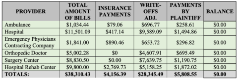 HB 837: Florida Introduces Modified Comparative Negligence and New Law ...