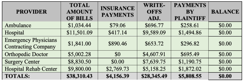 HB 837: Florida Introduces Modified Comparative Negligence and New Law ...